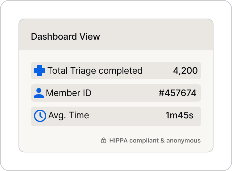 Analytics Included. Data That Drives Action.