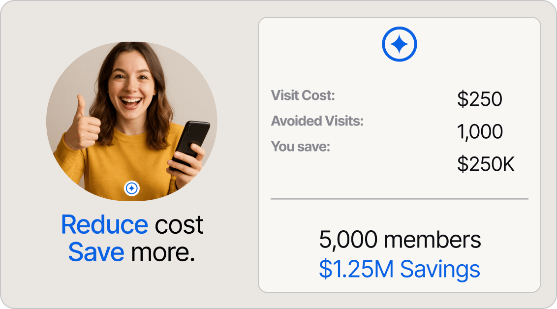 Every Visit Deflected = Real Dollars Retained