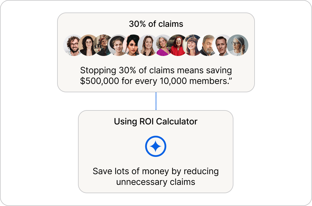 Real Savings, Backed by Real Data