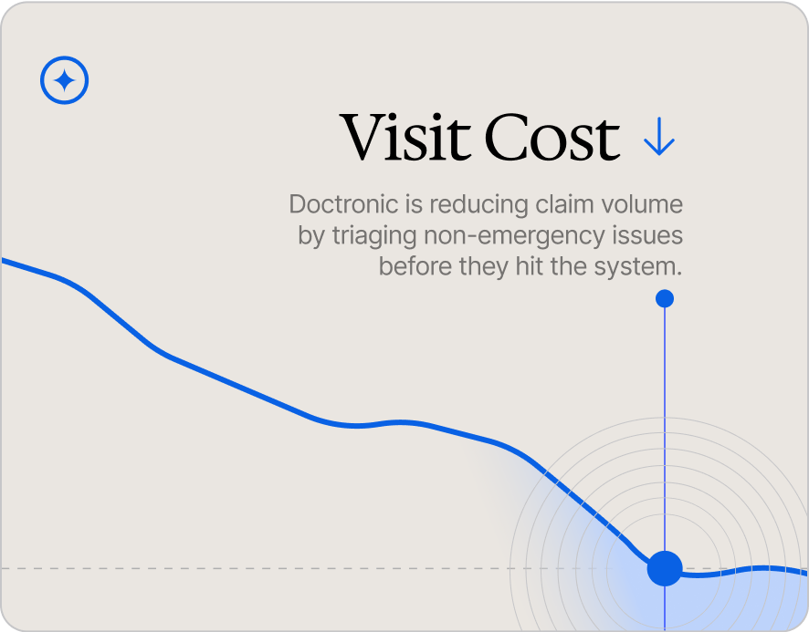 Lower Costs. Fewer Claims. Same-Day ROI.